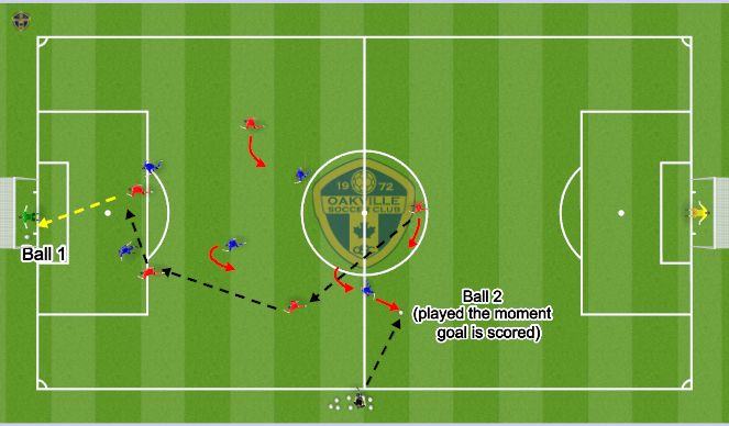 Football/Soccer Session Plan Drill (Colour): Murder Ball