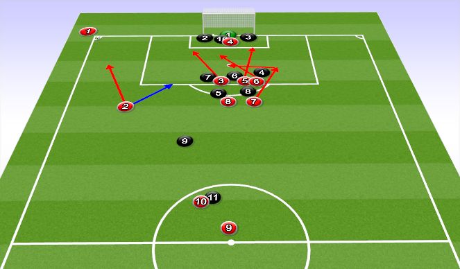 Football/Soccer Session Plan Drill (Colour): Attacking Corners