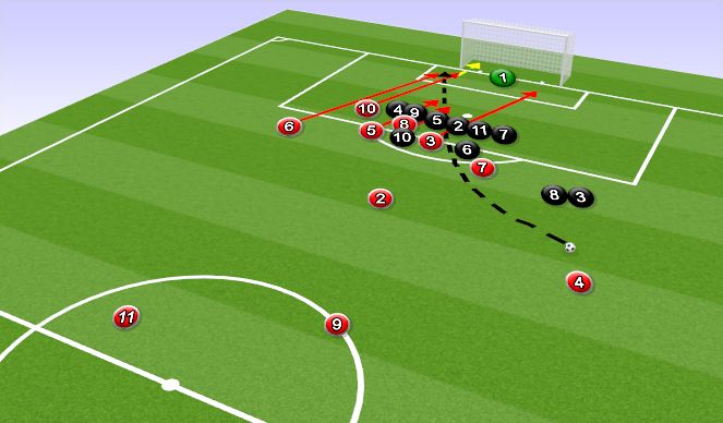 Football/Soccer Session Plan Drill (Colour): Attacking Free Kick