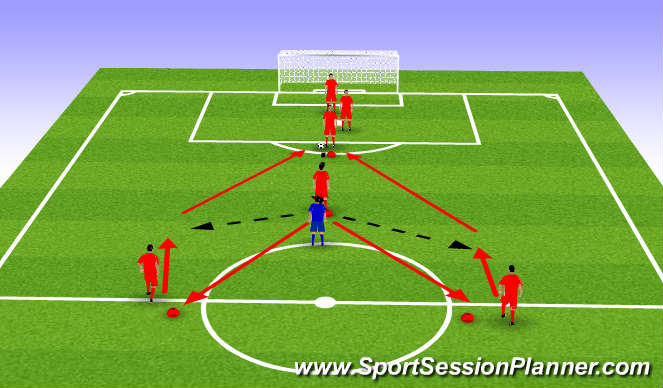 Football/Soccer Session Plan Drill (Colour): Playing around the corner