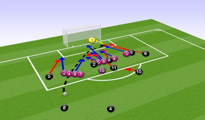 Football/Soccer Session Plan Drill (Colour): Defending a Free Kick from a scoring position