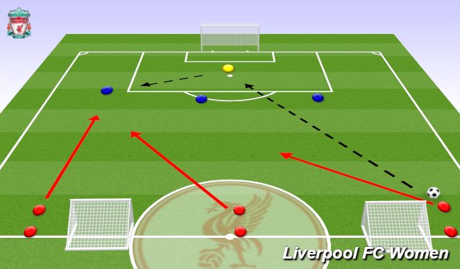 Football/Soccer Session Plan Drill (Colour): Screen 1