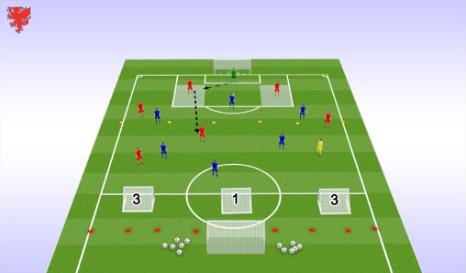 Football/Soccer Session Plan Drill (Colour): PLAY THROUGH