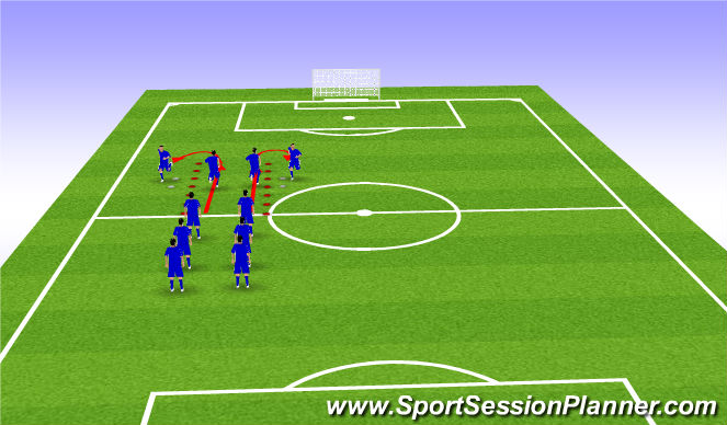 Football/Soccer: Defending Zone 14 (Functional: Defender, Academy Sessions)