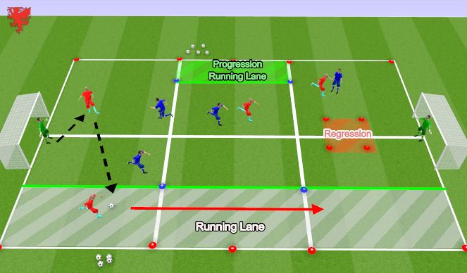 Football/Soccer Session Plan Drill (Colour): Mini Game with Lanes