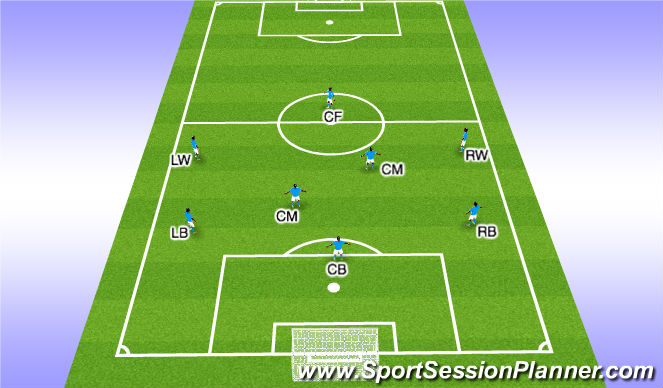 Football/Soccer Session Plan Drill (Colour): 3-4-1