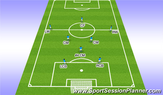 Football/Soccer Session Plan Drill (Colour): 2-1-2-2-1
