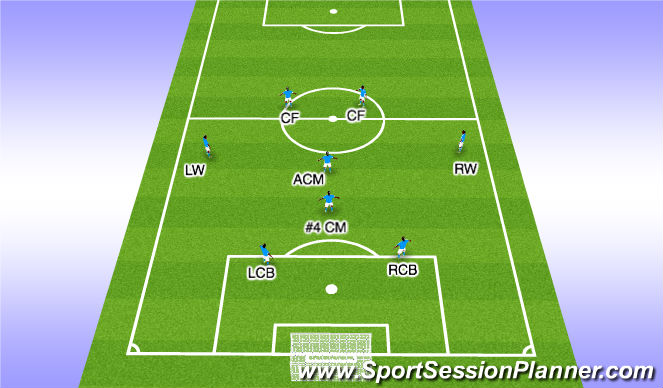 Football/Soccer Session Plan Drill (Colour): 2 - 1 - 3 - 2