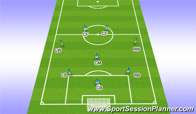 Football/Soccer Session Plan Drill (Colour): 3 - 3 - 2