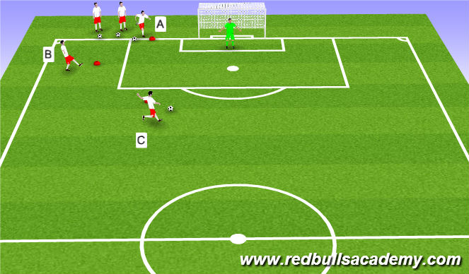 Football/Soccer Session Plan Drill (Colour): Passing + Receiving to Shoot