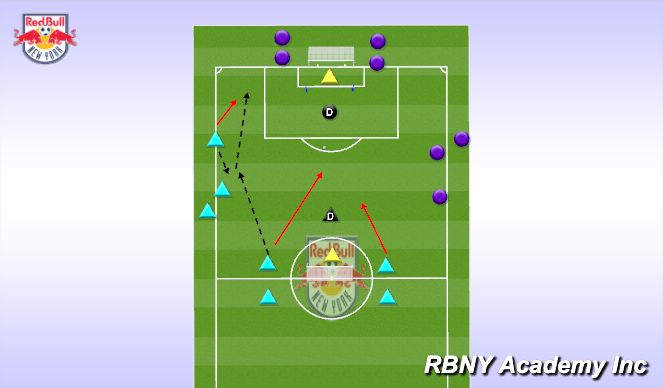 Football/Soccer Session Plan Drill (Colour): Crossing & Finishing