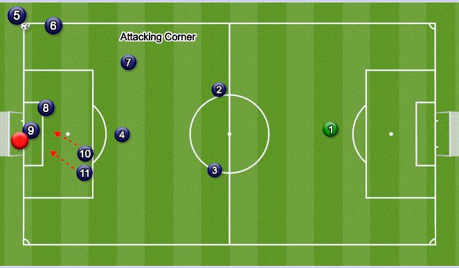 Football/Soccer Session Plan Drill (Colour): Attacking Corner