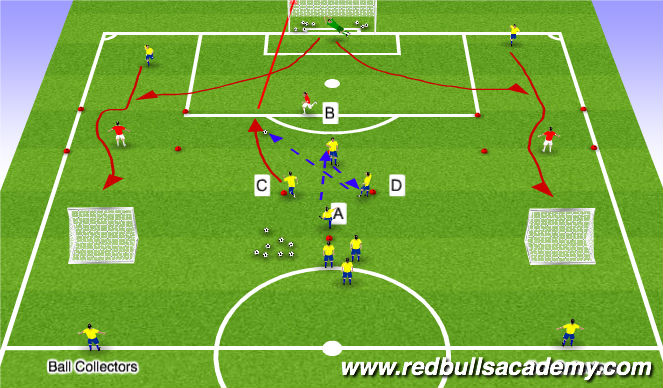 Football/Soccer Session Plan Drill (Colour): Combination & Finishing