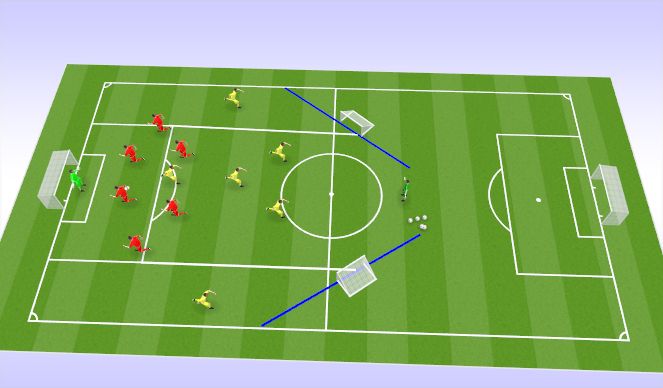 Football/Soccer: Defending The Switch Of Play (out Of Possession ...