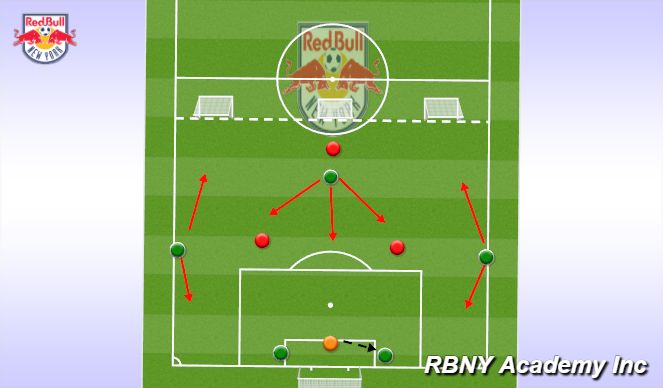 Football/Soccer: Build out of the back U10 U11 U12 (Academy: Create the ...