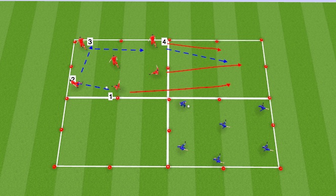 Football/Soccer Session Plan Drill (Colour): Main Activity 2