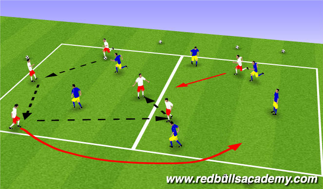 Football/Soccer Session Plan Drill (Colour): 4v2