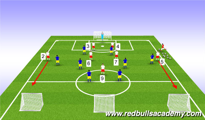 Football/Soccer Session Plan Drill (Colour): 8v8 to Goal/3 Goal Counter