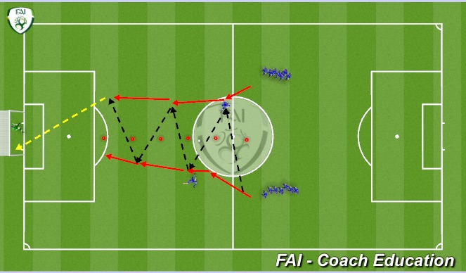 Football/Soccer Session Plan Drill (Colour): Warm up 1 ( 20 mins )