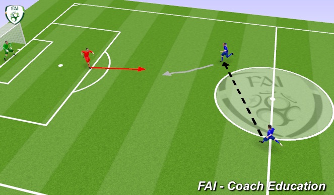 Football/Soccer Session Plan Drill (Colour): Warm up 2 ( 10 mins ) 