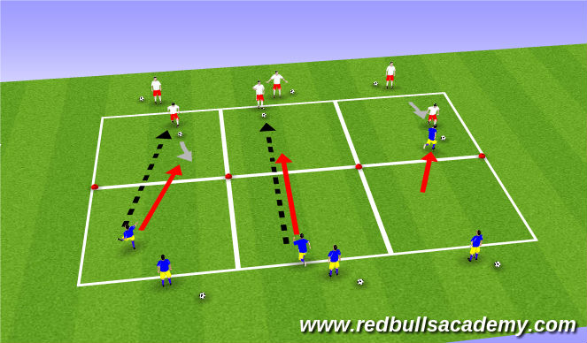 Football/Soccer Session Plan Drill (Colour): 1v1 semi opposed (delay, deny, deflect)