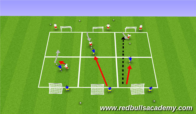 Football/Soccer Session Plan Drill (Colour): fully opposed to goal (transition)