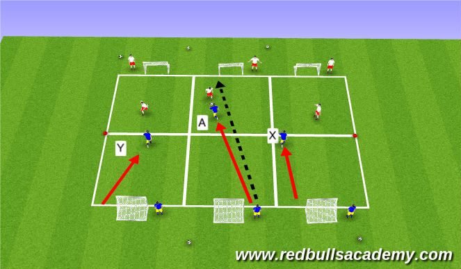 Football/Soccer Session Plan Drill (Colour): conditioned game (cover/balance)