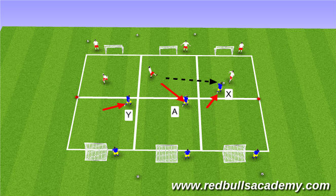 Football/Soccer Session Plan Drill (Colour): conditioned game (contd)