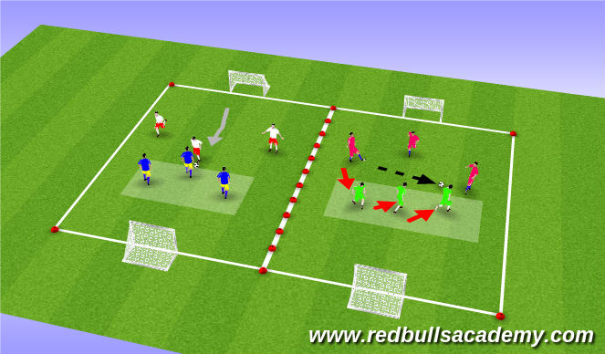 Football/Soccer Session Plan Drill (Colour): Scrimmage