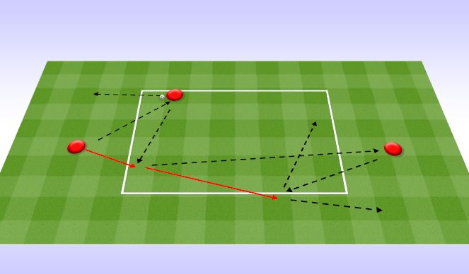 Football/Soccer Session Plan Drill (Colour): 4 Man Passing Drill. ﻿Ćwiczenie z podaniem dla 