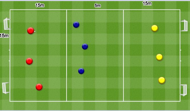 Football/Soccer Session Plan Drill (Colour): Rondo 3+3v2+1 attracting the press. Dziadek przyciąganie pressu.