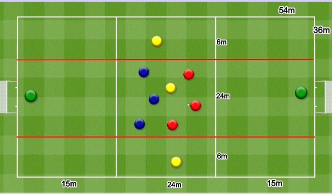 Football/Soccer Session Plan Drill (Colour): Switch Game 3v3+3. Zmiana Ciężaru Gry.