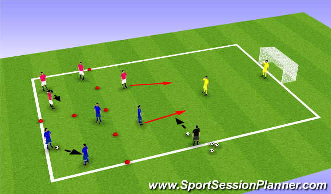 Football/Soccer Session Plan Drill (Colour): Passing combinations and counter attacks