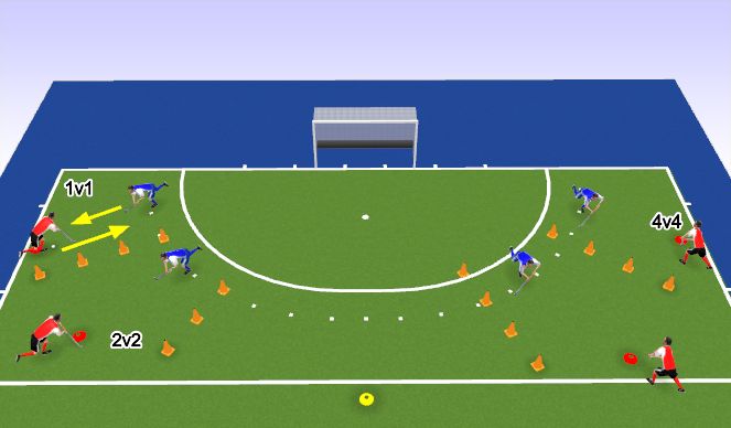 Hockey Session Plan Drill (Colour): Screen 2