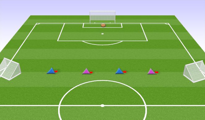 Football/Soccer Session Plan Drill (Colour): 1v0,1v1,2v1,2v2