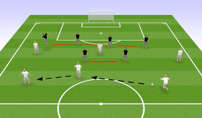 Football/Soccer Session Plan Drill (Colour): Attacking teams When in Shape