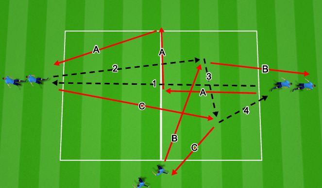 Football/Soccer Session Plan Drill (Colour): Show, Stretch, Threaten