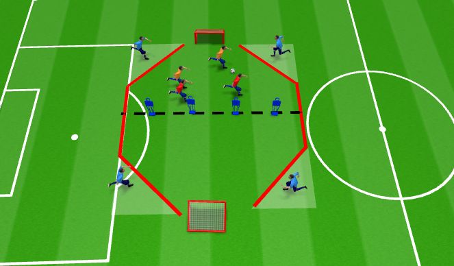 Football/Soccer Session Plan Drill (Colour): Combine to Threaten Rondo