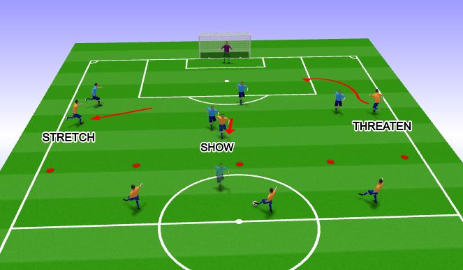 Football/Soccer Session Plan Drill (Colour): Front Three SSG