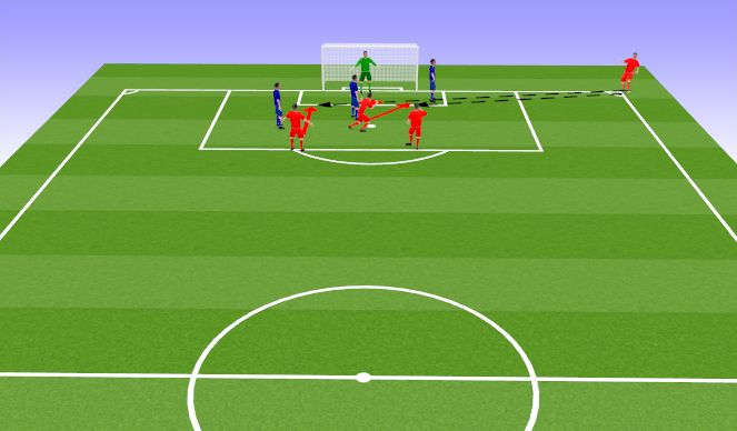 Football/Soccer Session Plan Drill (Colour): Recreating goal scoring opportunities