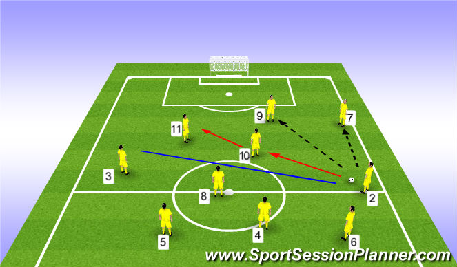 Football/Soccer Session Plan Drill (Colour): FROM MIDFIELD AREAS