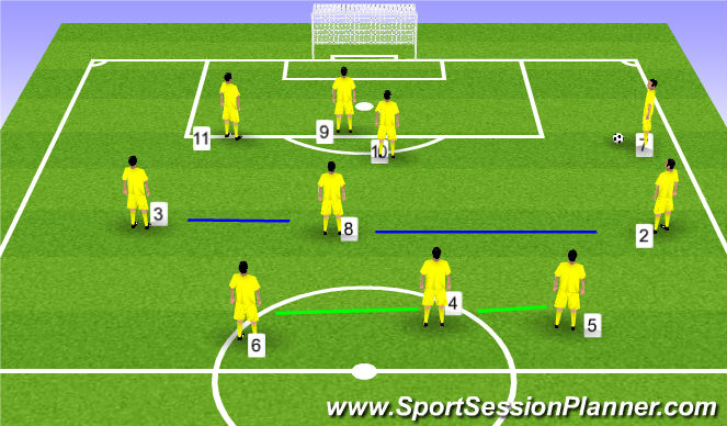 Football/Soccer Session Plan Drill (Colour): ATT IN FINAL THIRD