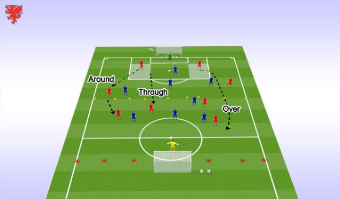 Football/Soccer Session Plan Drill (Colour): Roles and Responsibilties