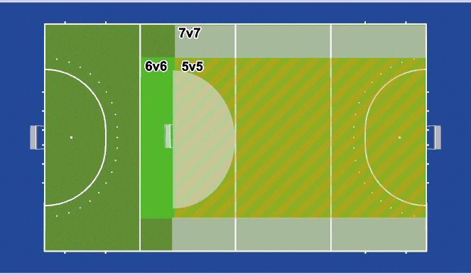 Hockey Session Plan Drill (Colour): Pitch Sizes