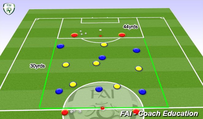 Football/Soccer Session Plan Drill (Colour): Screen 1