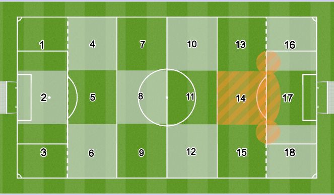 Football/Soccer Session Plan Drill (Colour): Screen 1