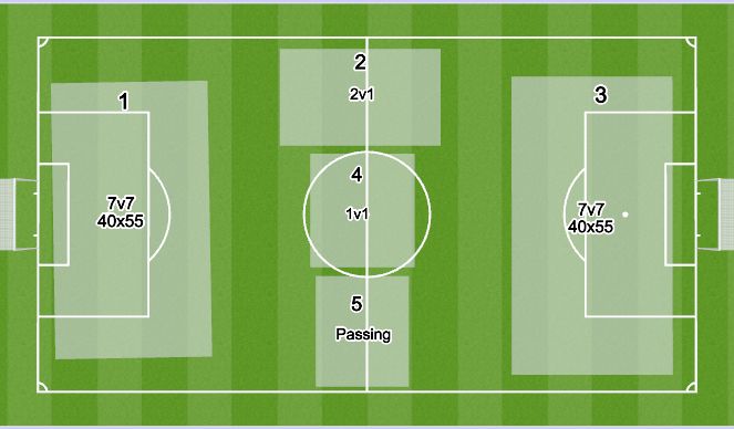 Football/Soccer Session Plan Drill (Colour): Set up