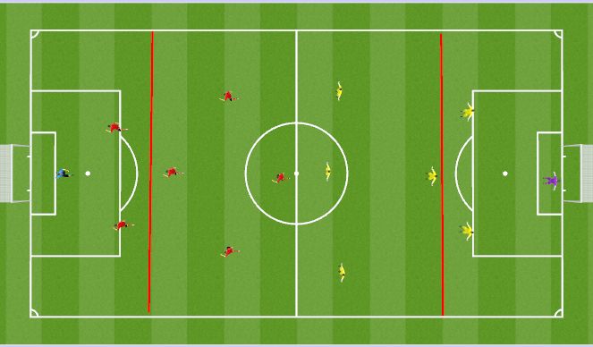 Football/Soccer Session Plan Drill (Colour): 7v7