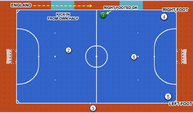 Futsal Session Plan Drill (Colour): Screen 1