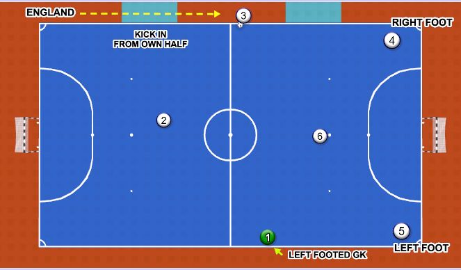 Futsal Session Plan Drill (Colour): Screen 2